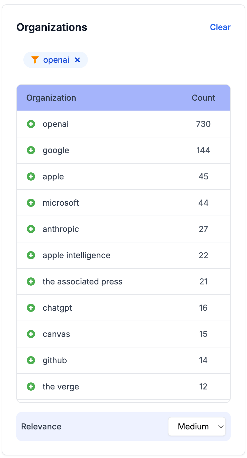 Overview Highlight