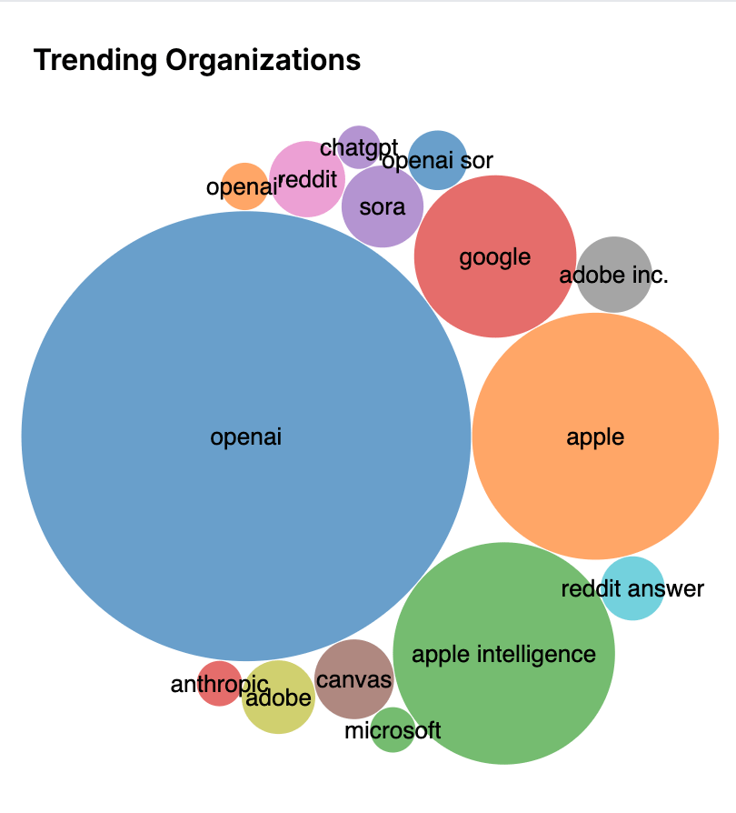 Overview Highlight